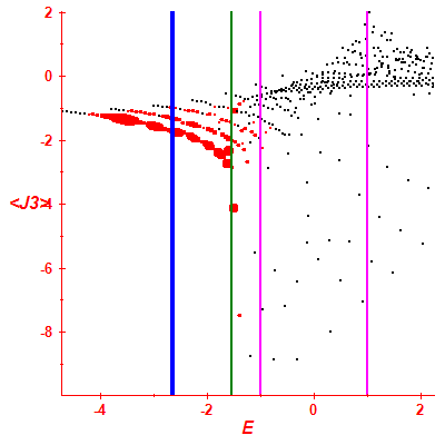 Peres lattice <J3>